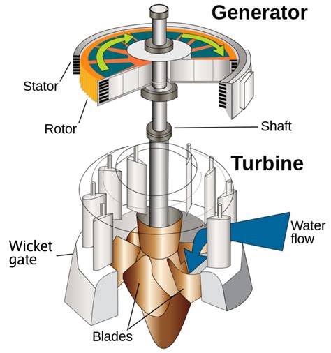How To Optimize A Francis Turbine Design With CFD SimScale