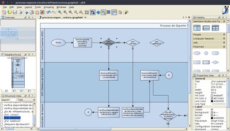 Herramienta Para Crear Diagramas De Flujos De Proceso O De Red Ingdiaz