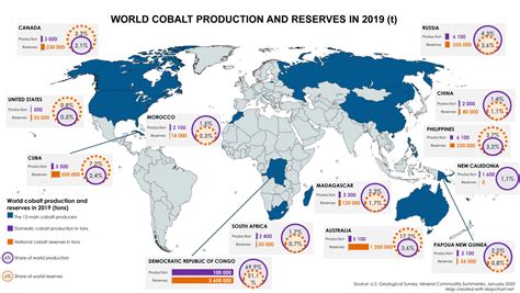 Cobalt In The Energy Transition A Closer Look At Supply Risks Ifpen