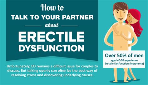 How To Talk To Your Partner About Erectile Dysfunction Infographic