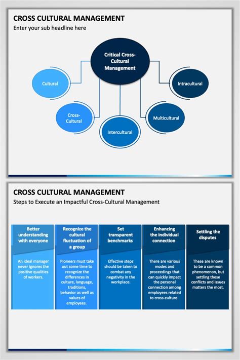 The 100 Editable Cross Cultural Management Ppt Is A Perfect Pick To