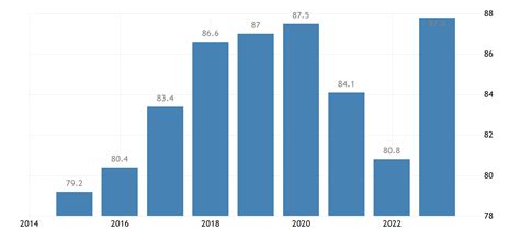 Poland Employment Rates Of Recent Graduates Males 2006 2020 Data