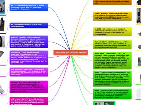 Evolución Del Teléfono Celular Mind Map