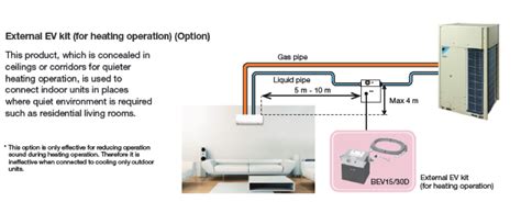Daikin Fxaq Pve Wall Mounted Review Find Out More About This Product