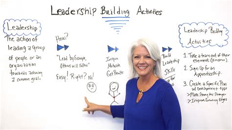 Cost leadership is the instrument of building an upper hand by having an absolute bottom expense of activity inside the business. Leadership Building Activities - ProjectManager.com