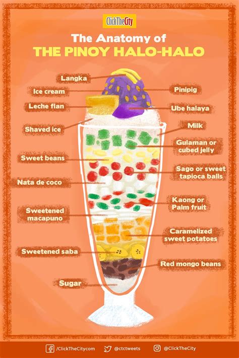 INFOGRAPHIC: The Anatomy of the Classic Pinoy Halo-Halo - ClickTheCity