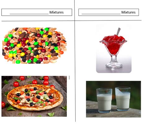 Elements Compounds Mixtures Diagram Quizlet