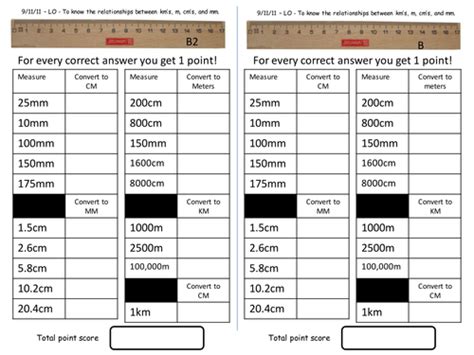 Length Converting Mm Cm M And Km Teaching Resources