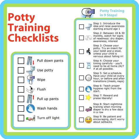 Hygiene Checklists With Pictures Edit Print Go Mobile Potty