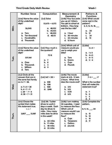 5th Grade Math Facts And Printable Worksheets 2018