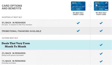 Maybe you would like to learn more about one of these? Best Buy Credit Card Review: Rewards, Deals and Discounts