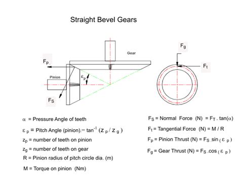 Introduction To Shaft Types Design Materials And Applications