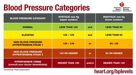 Do You Have High Blood Pressure Community Medical Centers