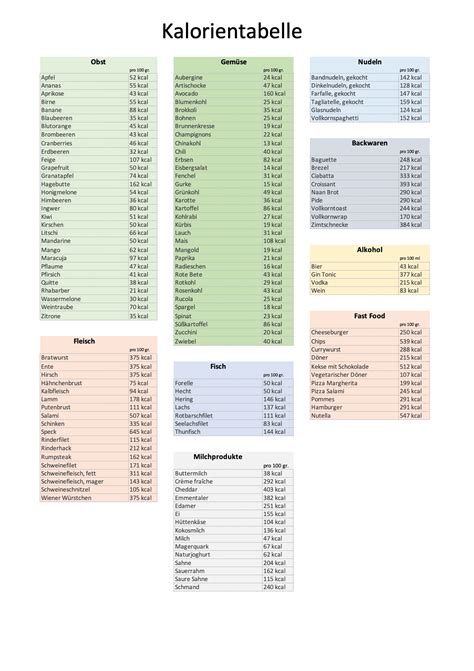 Tabelle pdf downloaden / stundenplan, tabelle | vorlagen und muster zum ausdrucken : Kalorientabelle der wichtigsten Lebensmittel | Excel & PDF ...