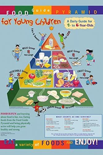 Use real foods that kids can hold and interact with to teach kids about the different food groups and how much of these different food groups they should consume each meal. Top 10 Pyramid Posters of 2021 - TopProReviews