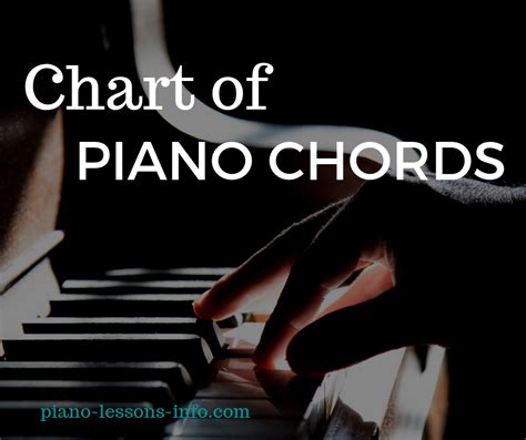 Chart Of Piano Chords