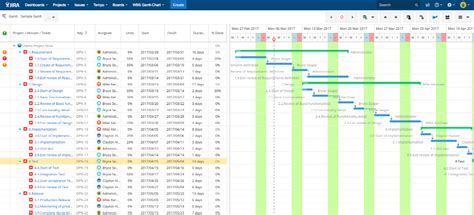 Best Gantt Chart JIRA Plugins In