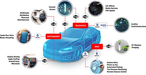 We Are Changing Automotive Industry By Software