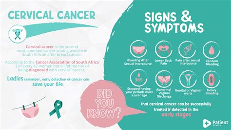 Cervical Cancer Signs Symptoms YouTube