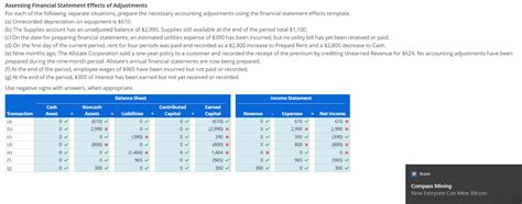 Solved Assessing Financial Statement Effects Of Adjustments