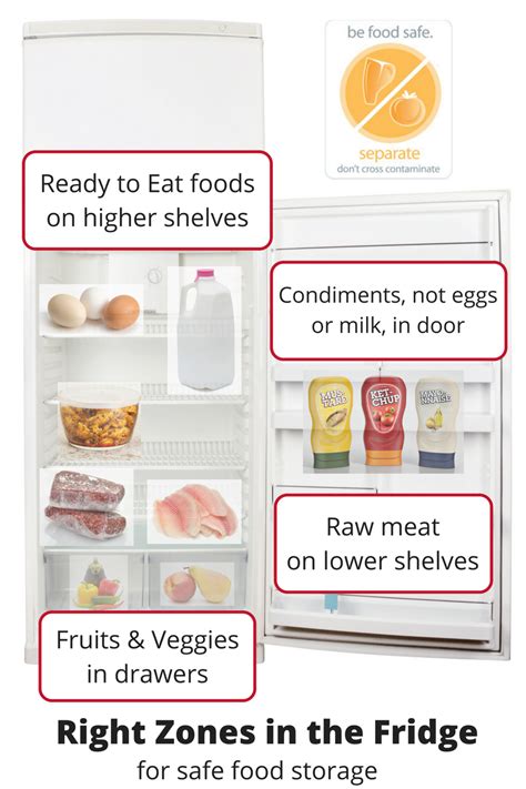 Hamburger, ground beef, turkey, chicken, other poultry, veal, pork, lamb, and mixtures of them. Food Safety - Safe Storage for Perishable Foods | Eat ...