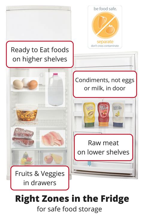 Keeping chicken in the fridge does not kill bacteria, it does however reduce the speed at which pathogens (harmful bacteria that may lead to food my mother once discovered a chicken that had unknowingly been pushed to the rear of the fridge where only god knows how long it had been. Food Safety - Safe Storage for Perishable Foods | Eat ...