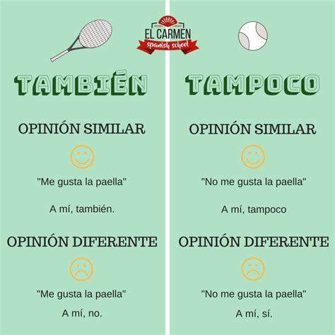 Aprendemos Las Diferencias Con También Y Tampoco Usando El Verbo