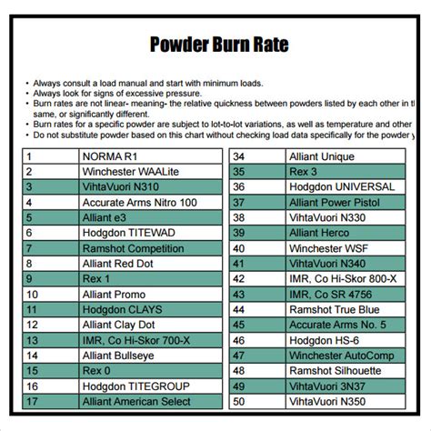 Printable Powder Burn Rate Chart