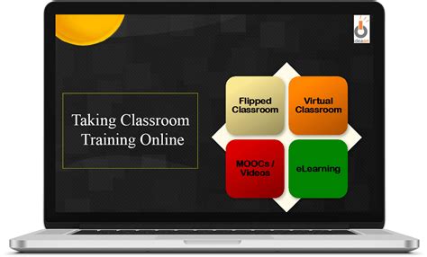 Blended Learning | Blended learning models | What is blended learning