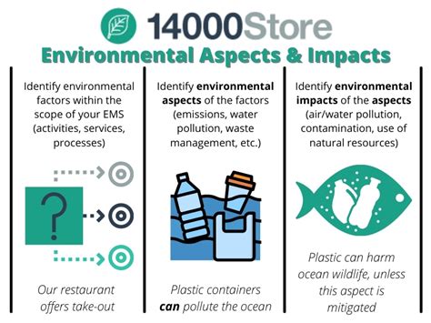What Are Environmental Aspects And Impacts Iso 14000 Store