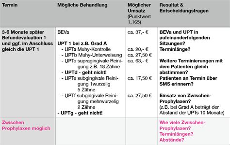 Par Richtlinien Updates Der Za Umsetzungsbeispiel