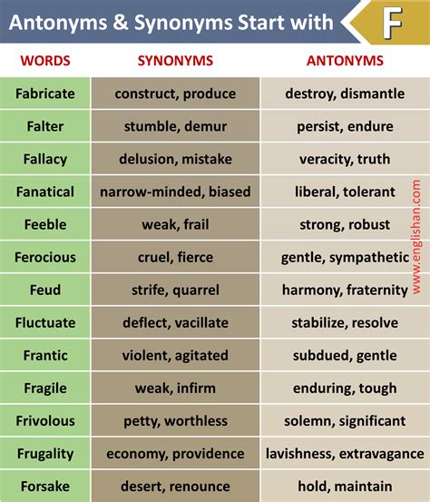 Synonyms And Antonyms List Narrow Minded Learn English Grammar
