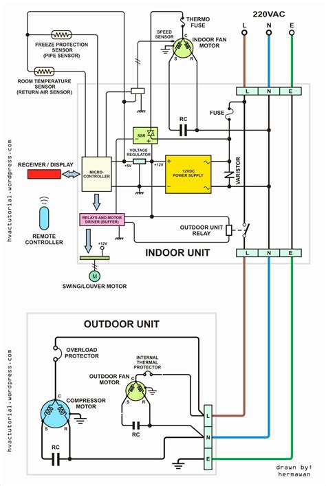 In the case of a 110v home electrical circuit, the colors indicate the function. Payne Package Unit Wiring Diagram | Free Wiring Diagram