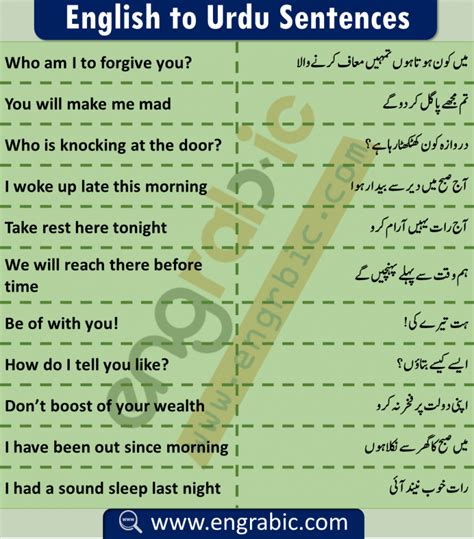 Everyday English To Urdu Sentences Engrabic English Learning Books