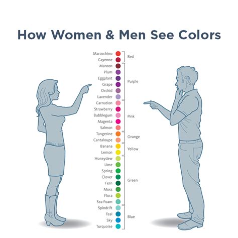 The Differences Between Men And Women In 15 Hilarious Memes
