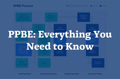 Ppbe Everything You Need To Know Process Overview