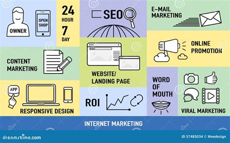 Infographics Of Internet Marketing With Feature Icon Digital B Stock