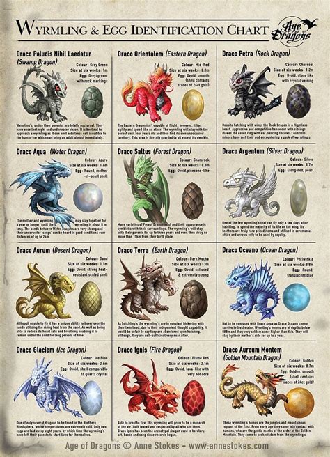 Dragons Mythical Creatures Art Mythological Creatures Magical