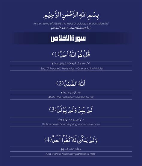 Surah Ikhlas With English And Urdu Translation 17519189 Vector Art At