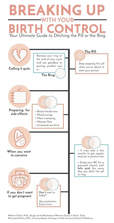 Your Complete Guide To Quitting Your Birth Control Womens Health