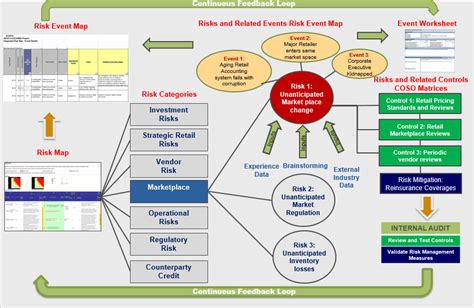Sharepoint Enterprise Risk Management System Reality Tech