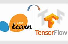 tensorflow scikit learn part