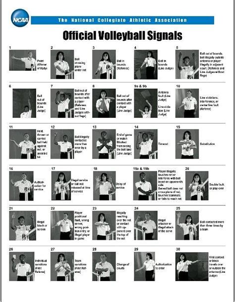 Armin kübelbeck (source) the origins of handball can be traced back to medieval times but it was in 1906 that the rules of modern handball were first created in the ball must be made from leather or synthetic material and it must be of a size to fit in the hand of a player. Volleyball Referee Hand Signals | Volleyball referee ...