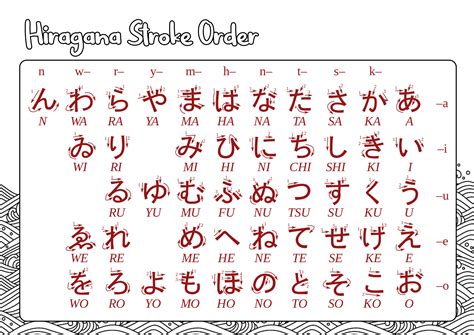 Hiragana Stroke Order Worksheet