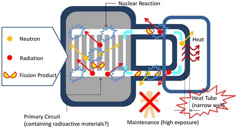 How Thorium Reactors Work