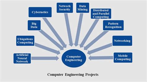 Cryptography as a security tool, user authentication, implementing security defenses. Computer network security projects | IEEE Projects