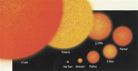 It is a unit of length equal to the average distance from earth to sun, approximately 149,600,000 kilometers (92,957,000 miles). Star Size Comparison | wordlessTech