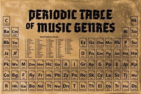 Periodic Table Of Music Genres Styles Vintage Reference Chart Music