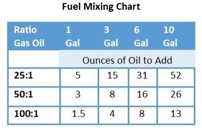 The oil lubricates the crankcase bearings, pistons, rings etc. Mercury Premium 2-Cycle TC-W3 Oil 858022K01 - 1 Gallon