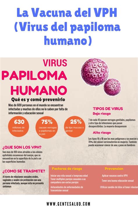Salud Sexual Lo Que Debes Saber Sobre El Virus Del Papiloma Humano Vph